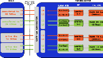 BIDI transceivers at The Future in 100G